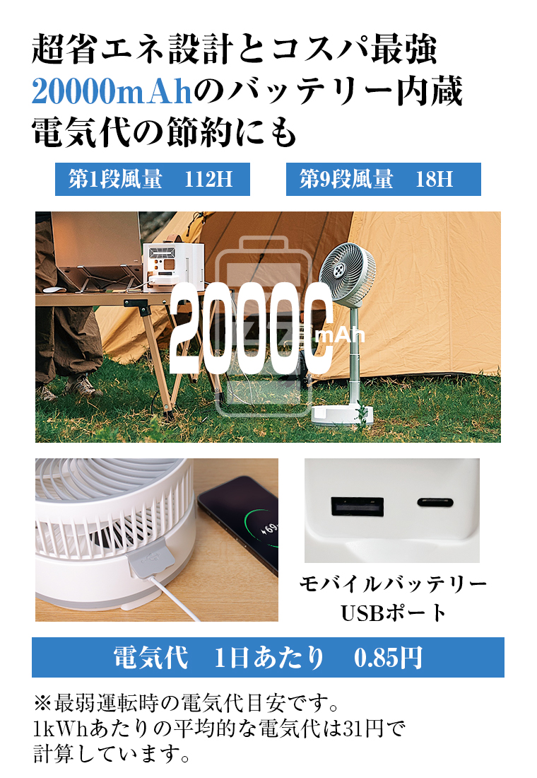 usb 面白グッズ 扇風機