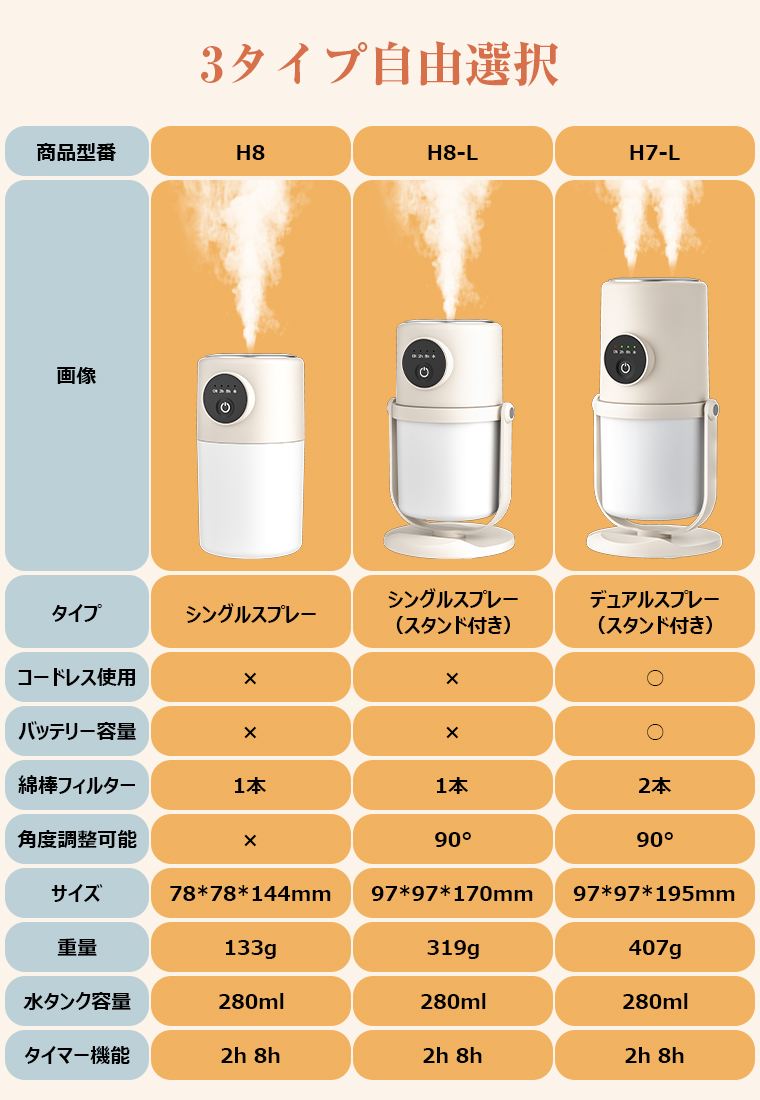 首振り加湿器