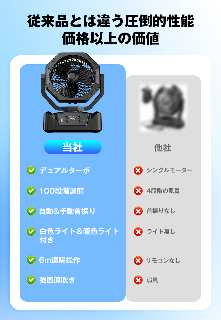 ミニ扇風機 静音