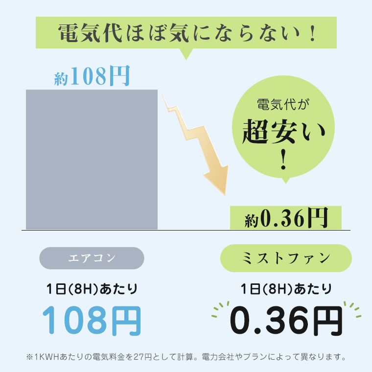 充電式 腰掛け扇風機