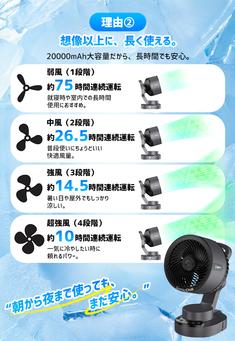 20％クーポンで15840円】扇風機 アウトドア扇風機 キャンプ扇風機
