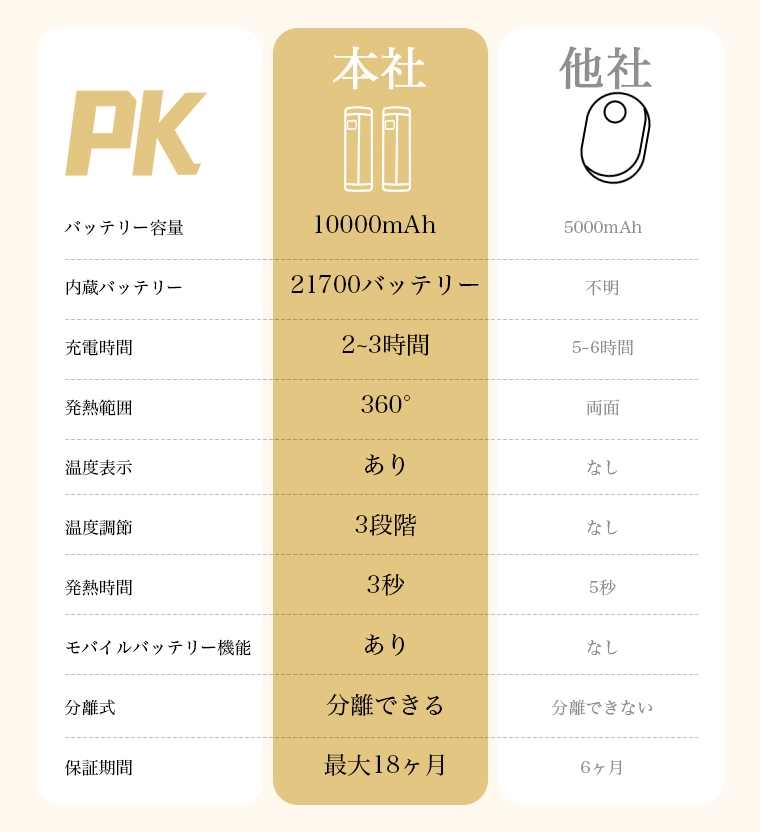 充電式カイロ