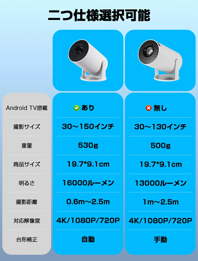12,980円→9,980円+20%OFFクーポン】プロジェクター 家庭用 軽量 本体