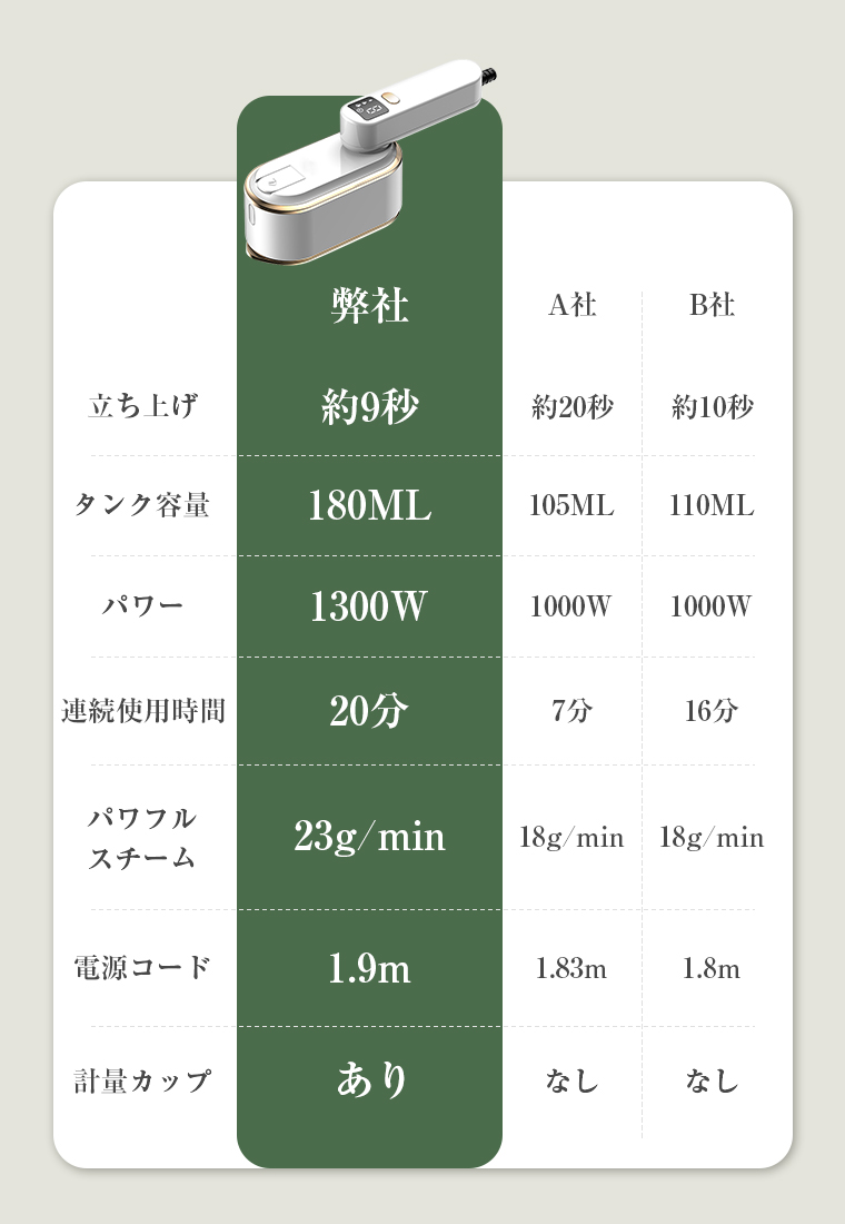 アイロン