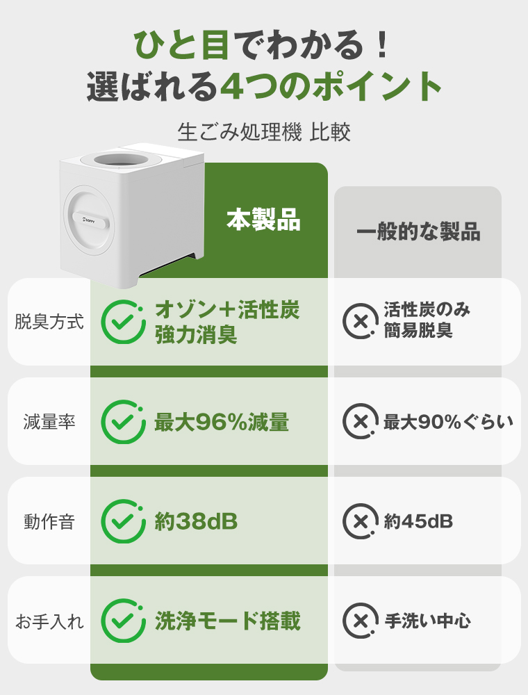 生ごみ処理機