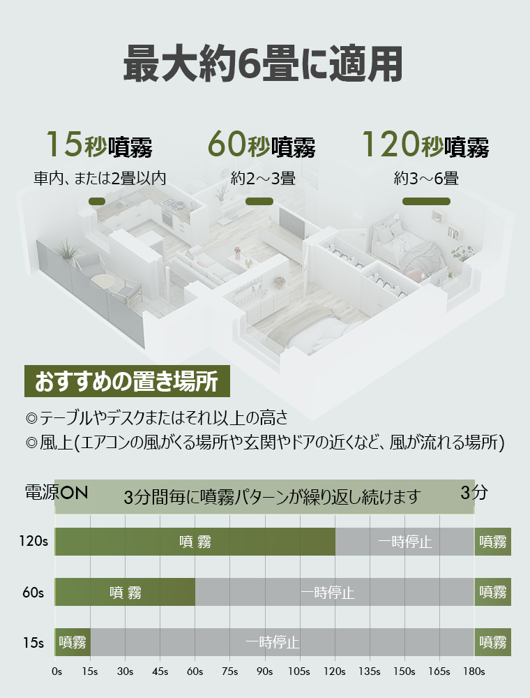 アロマディフューザー