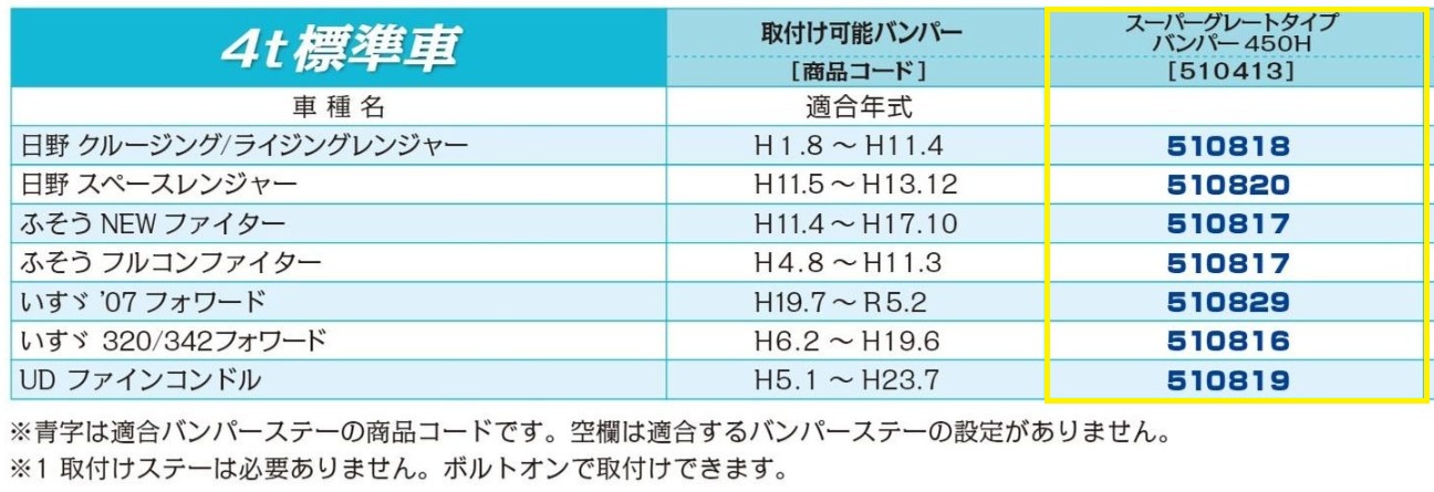 ジェットイノウエ 510413 トラック メッキバンパー スーパーグレート 