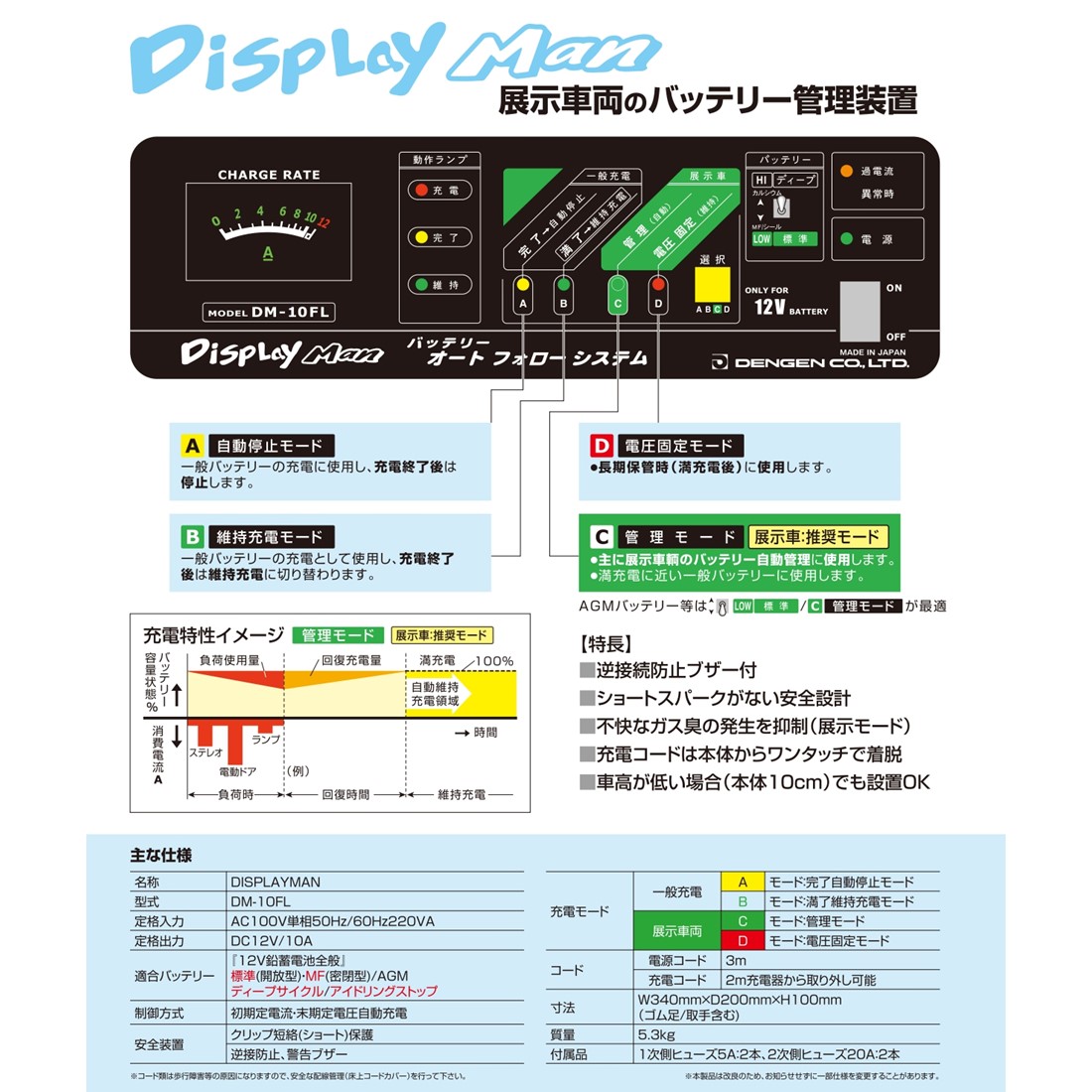 デンゲン DM-10FL ディスプレイマン 展示車両のバッテリー管理