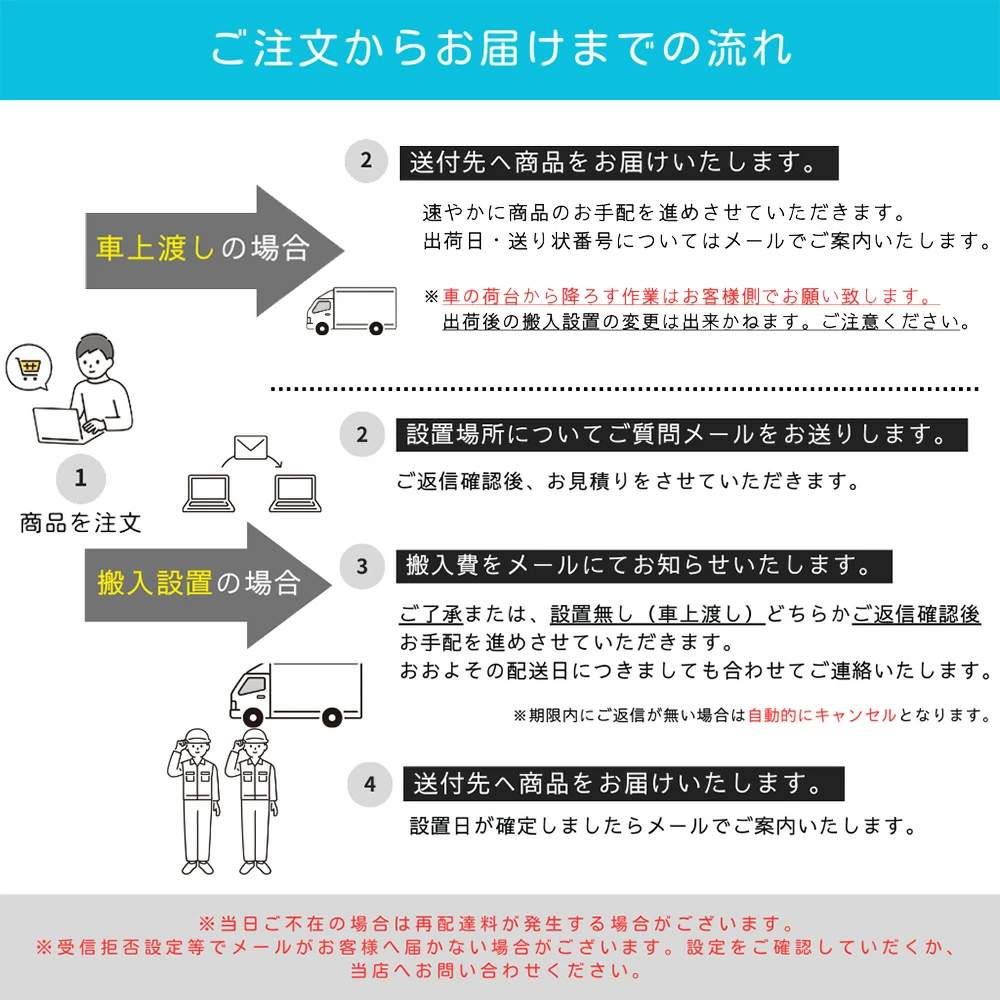 金庫 耐火 ダイヤル+キー式 ダイヤル錠 94kg 耐火金庫 A4サイズ用紙