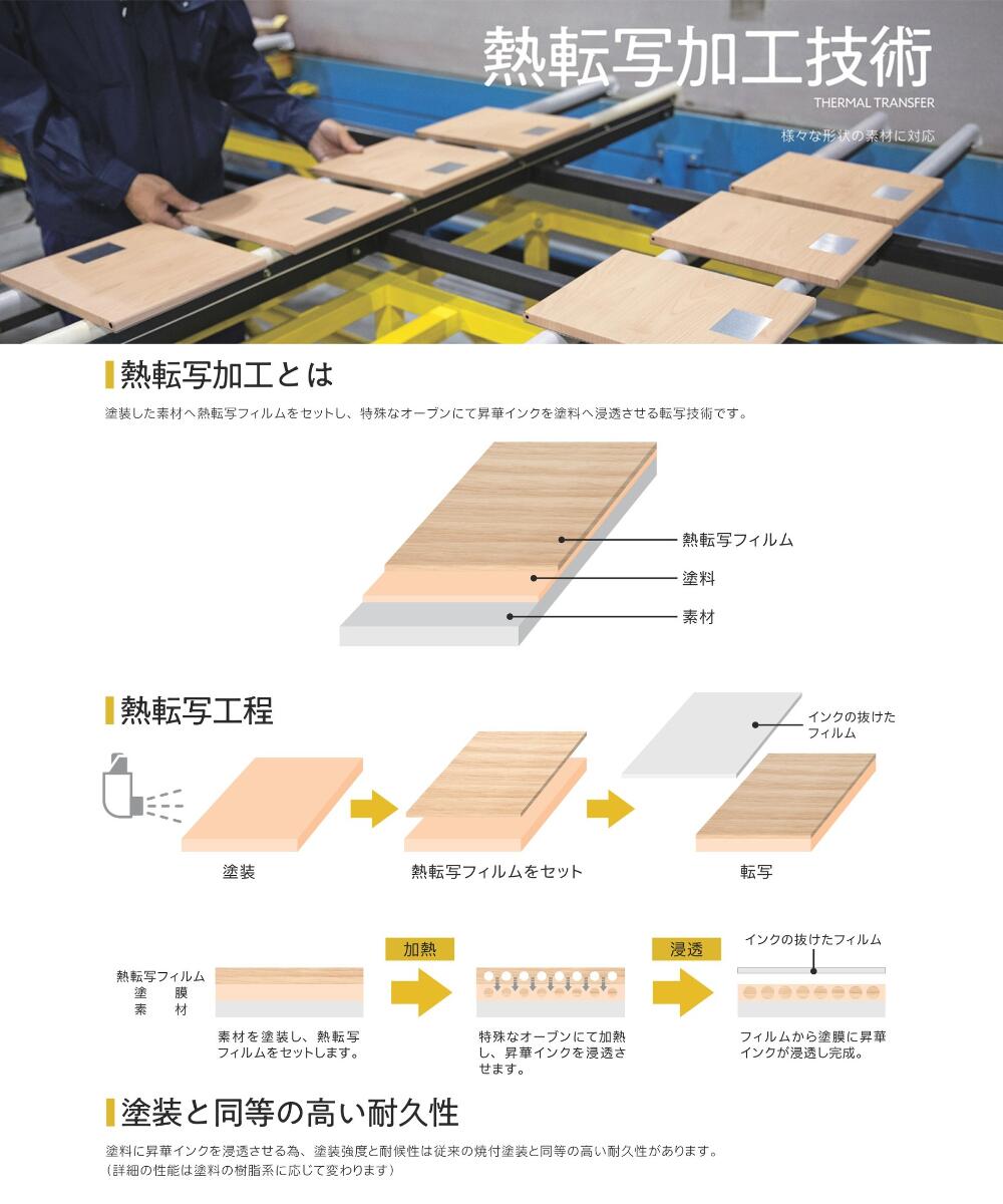 スチールラック格子付き 基本SET 格子ブラック オープン スチール棚