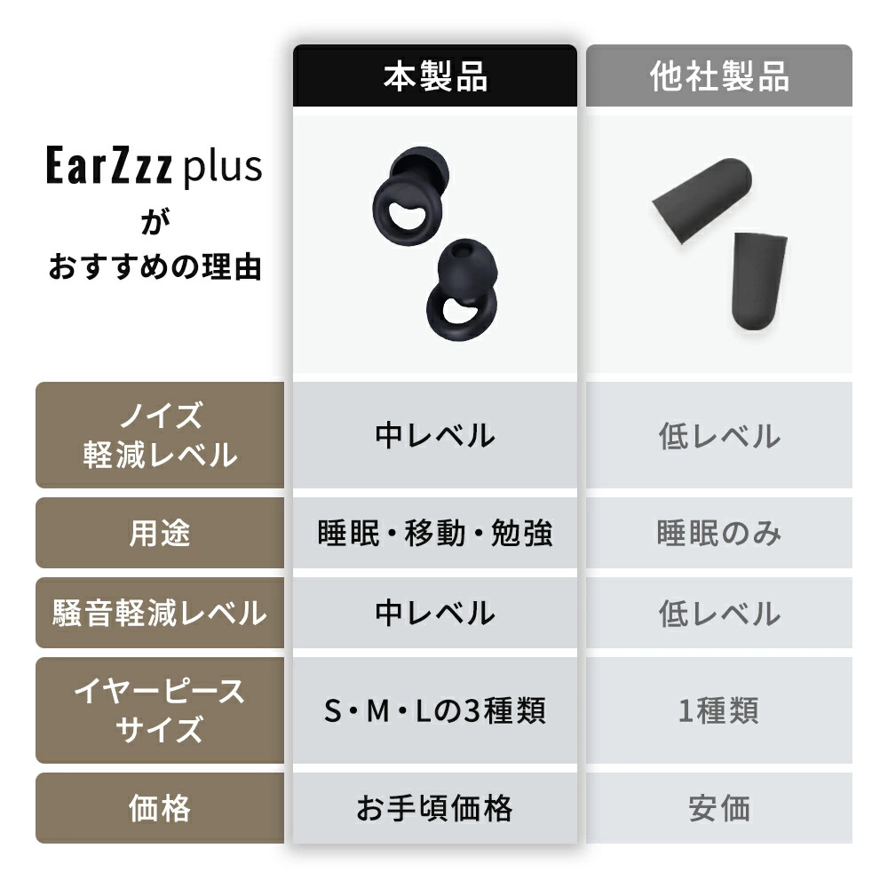 EarZzz 耳栓