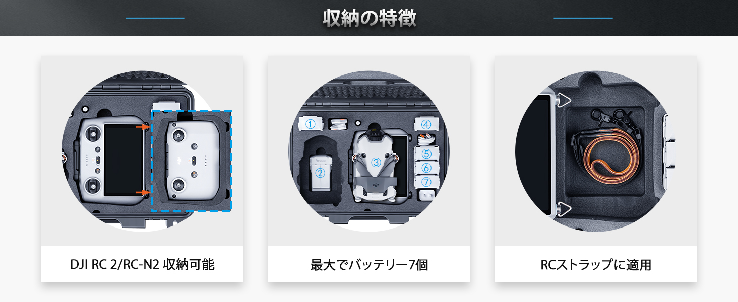 MAVIC（DJI） Lykus ライカス DJI Mini 4 Pro コンボ ハードケース