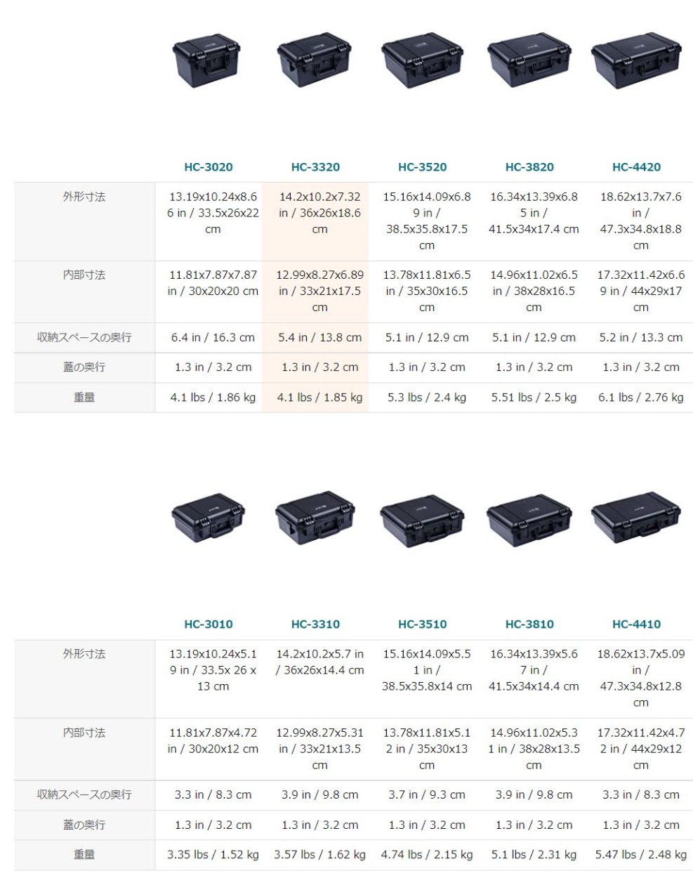 Lykus HC-3320 防水防塵 プロテクターケース 格子状カット Lykus HC-3320 防水防塵 プロテクターケース 格子状カット