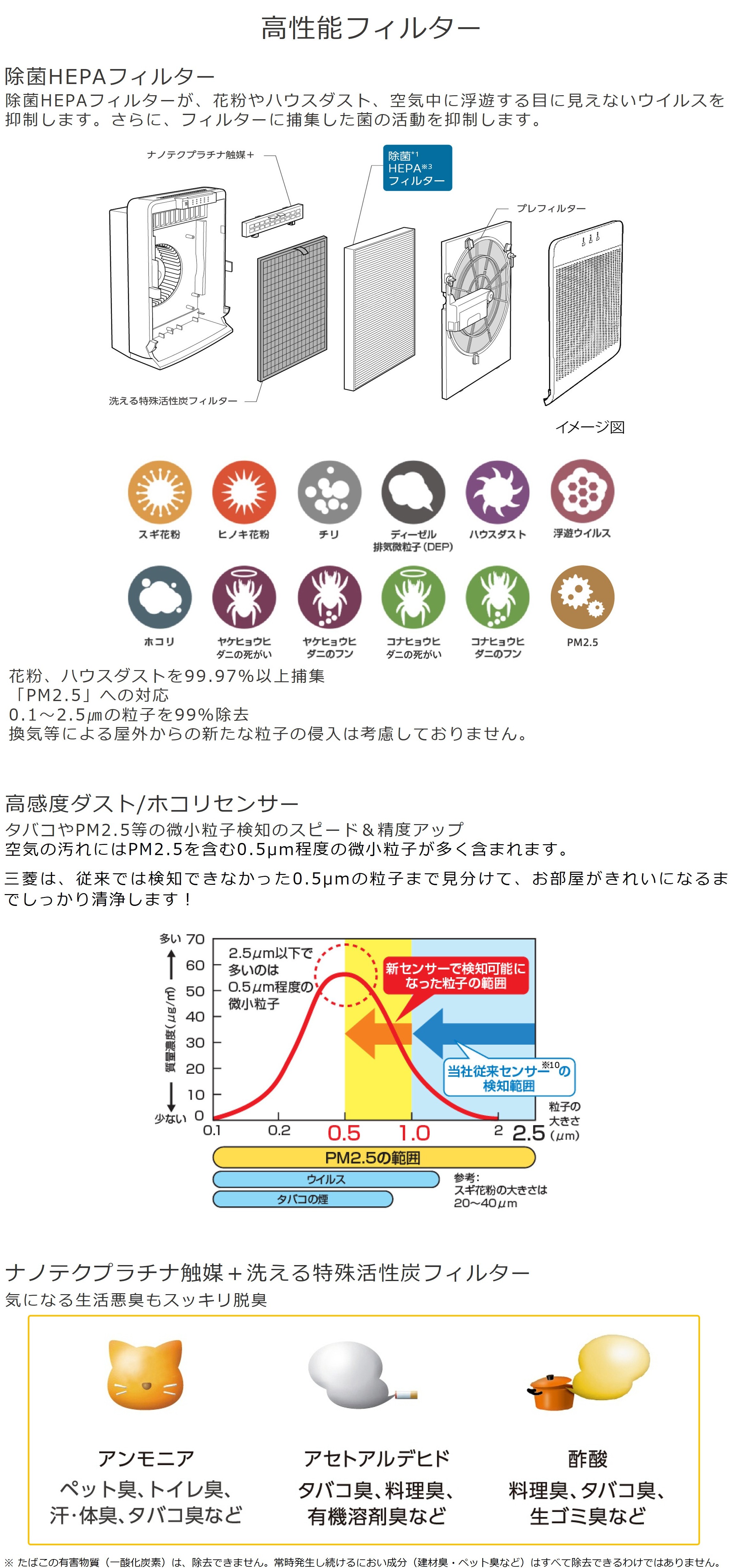 三菱電機（MITSUBISHI ELECTRIC） ◇在庫あり◇ハイパワー42畳まで対応