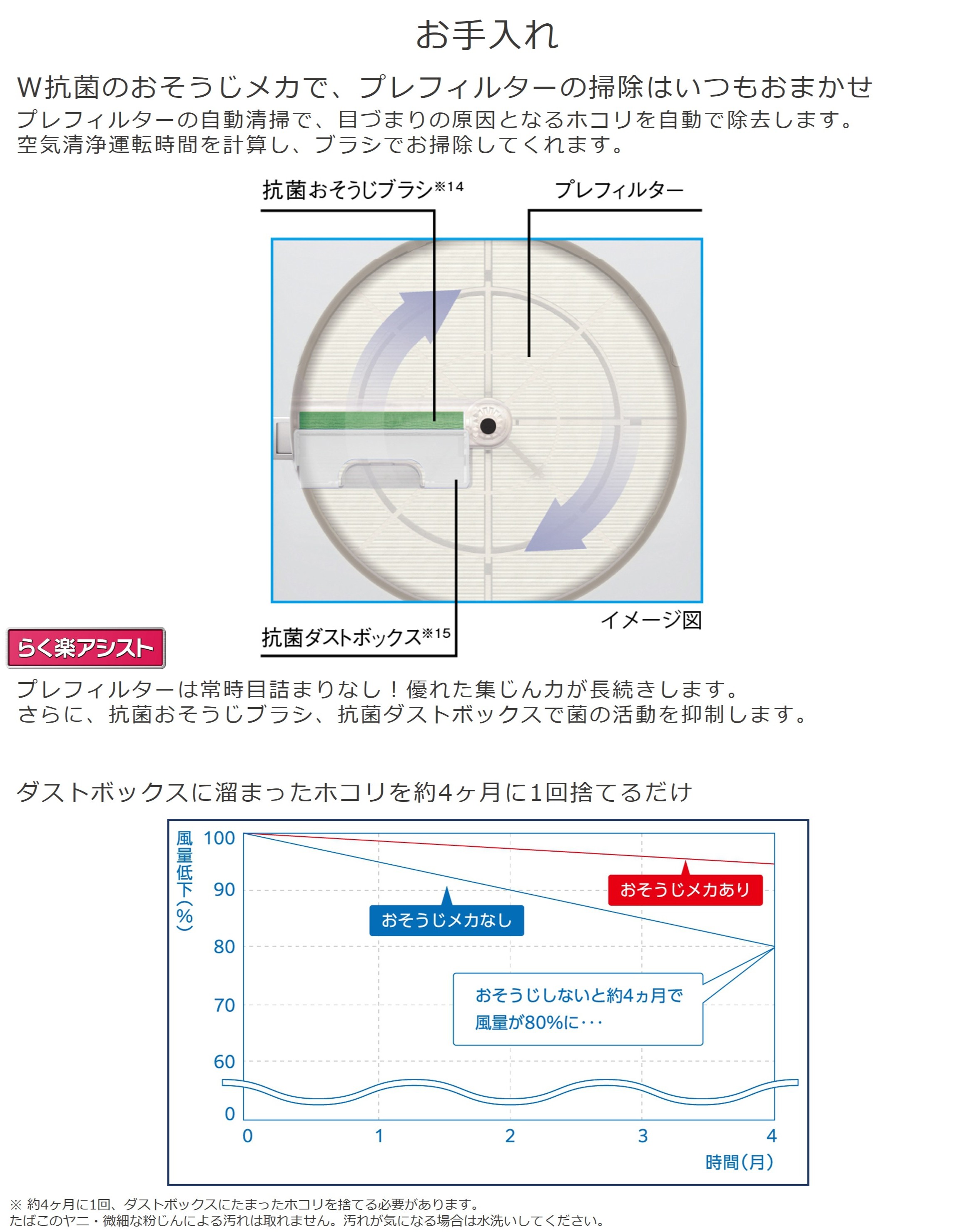 三菱 MA-WPV90B-W 空気清浄機 2021年製 三菱（MITSUBISHI） 三菱電機 空気清浄機 MA-WPV90B-W 最大42畳(適用床