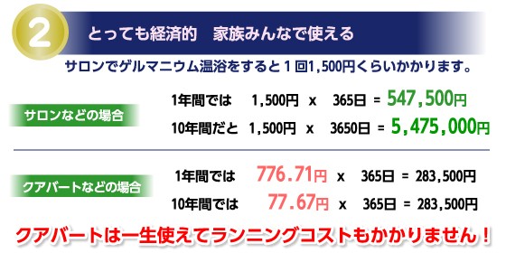 クアバート（ゲルマニウム温浴器の特徴）