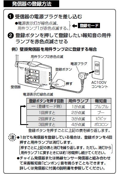 ワイヤレスコール パナソニック 浴室発信器＋卓上受信器 セット