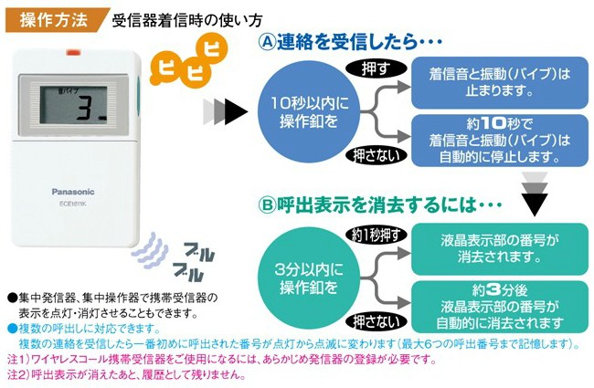 ECE1612 パナソニック ワイヤレスコール 携帯受信器（個別呼出用本体