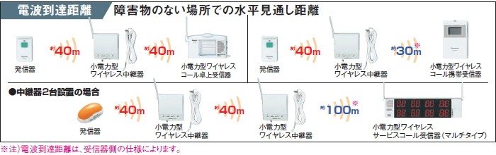 ECE1680 パナソニック ワイヤレスサービスコール 中継器 [ ECE1680 ]の
