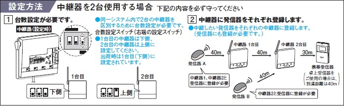 ECE1680 パナソニック ワイヤレスサービスコール 中継器 [ ECE1680 ]の
