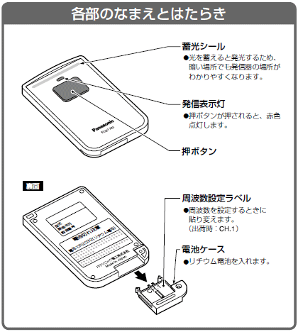 ECE1702P パナソニック ワイヤレスコール 発信器 カード発信器