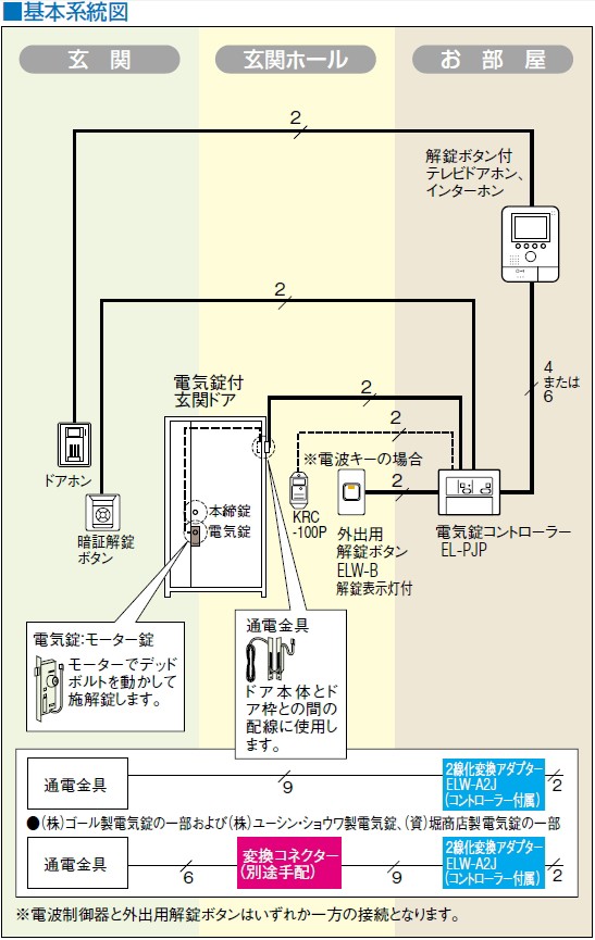 EL-PJP-EA アイホン 電気錠コントローラー （省線自動設定型）（埋込型