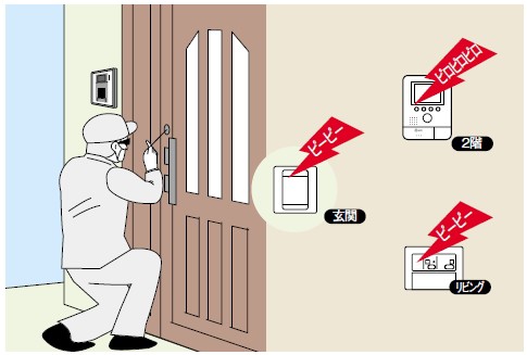 EL-PJP-EA アイホン 電気錠コントローラー (省線自動設定型)(埋込型