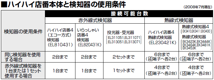 EL23001K パナソニック ハイハイ店番（本体） （電源直結式