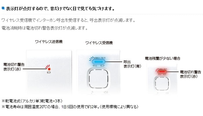 アイホン ワイヤレスチャイム増設 呼出システム　FW-TR ワイヤレス呼出システム | その他関連商品 | アイホン