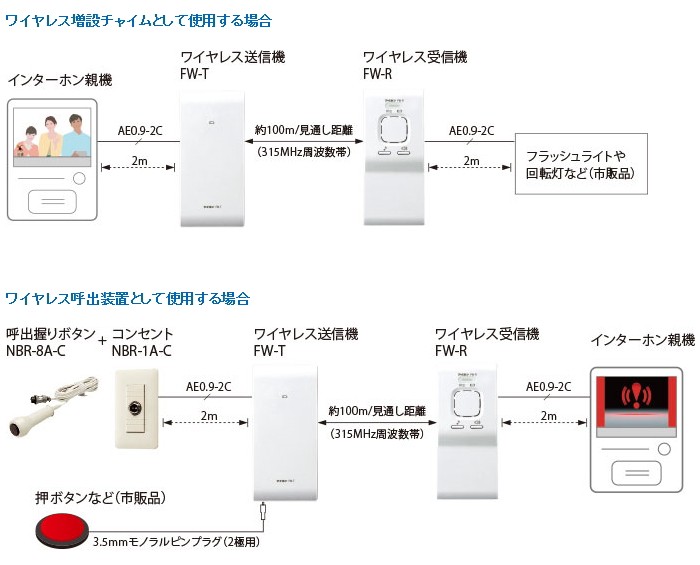 FW-TR アイホン ワイヤレス呼び出しシステム（送信機＋受信機セット