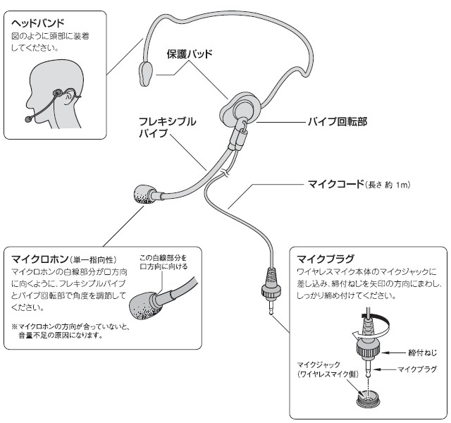 UNI-PEX（ユニペックス） HM-10E UNI-PEX ヘッドセット形マイクロホン