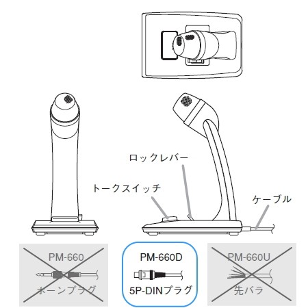 TOA PM-660D TOA マイクロホン 呼出案内放送用 リモート機能付 コード