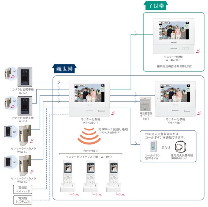 WJ-45　（Cセット）　アイホン　＋カメラ付玄関子機　テレビドアホン　WJ45-CSET　７型ワイド親機　ロコタッチ7　電源直結式　＋ワイヤレス子機　２台　セット　２台