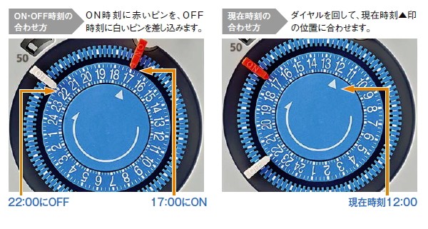 Panasonic（パナソニック） TBC171N Panasonic 24時間式 タイム
