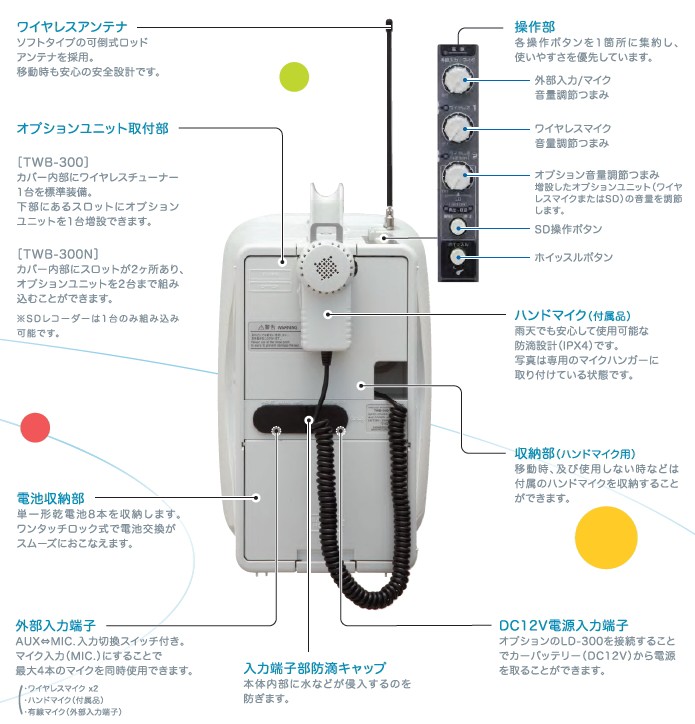 100％の保証100％の保証TWB-300 WM-3130 ユニペックス 拡声器 防滴