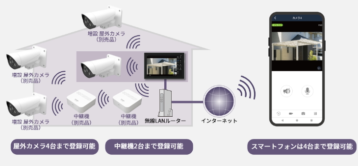 VL-CV100K Panasonic パナソニック モニター付き屋外カメラ （AC