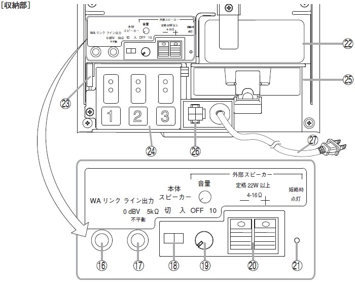 ワイヤレスアンプ 収納部