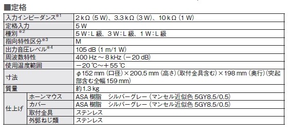 WT-HS105 Panasonic パナソニック トランペットスピーカー 5W