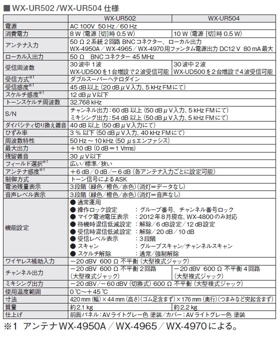 Panasonic WX-UR504 パナソニック 800MHz帯 ワイヤレス受信機 Panasonic WX-UR504 パナソニック 800MHz帯 ワイヤレス受信機