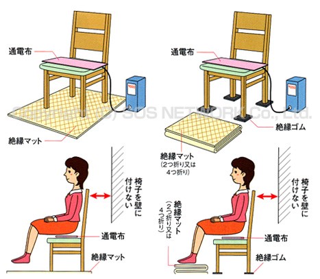 こばまさ様　電位治療器絶縁マット 楽天市場】高電位治療器用の絶縁シート 新品（コスモドクター