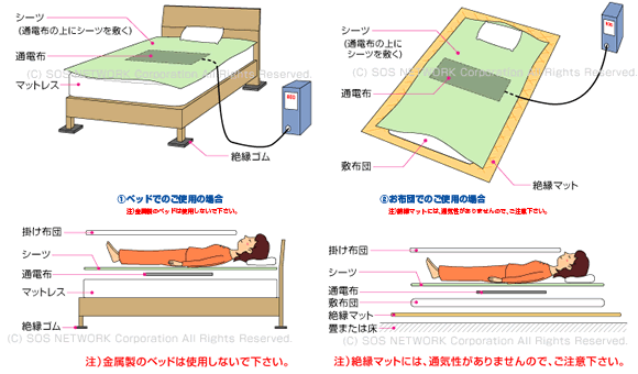 電位治療器の使用方法 - 健康家電ショップ - 通販 - Yahoo!ショッピング