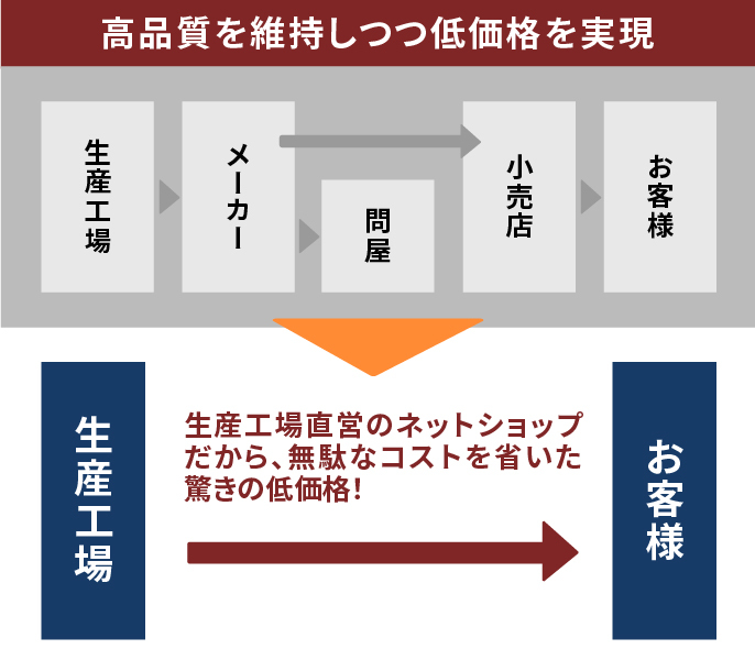 バット工房エスオースポーツ工業 - Yahoo!ショッピング