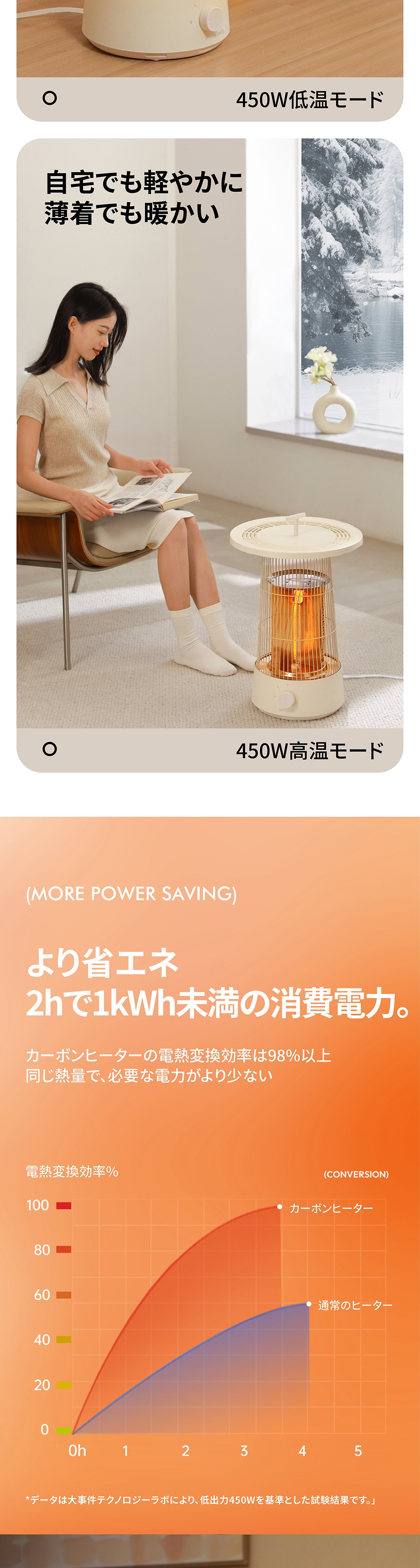 KOMONOテーブルヒーター-Circle Warm 電気ストーブ電気ヒーター KOMONOテーブルヒーター-Circle Warm 電気ストーブ 暖房器具