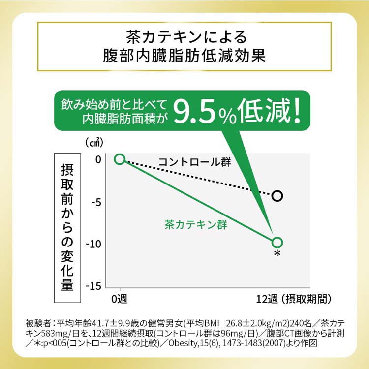 ヘルシア 緑茶 スリムボトル ( 350ml*48本入 )/ ヘルシア ( お茶 緑茶 