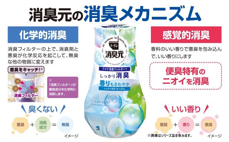 トイレの消臭元 ふんわり清潔せっけん 芳香消臭剤 トイレ用 ( 400ml*3コセット )/ 消臭元 :23357:爽快ドラッグ - 通販 -  Yahoo!ショッピング