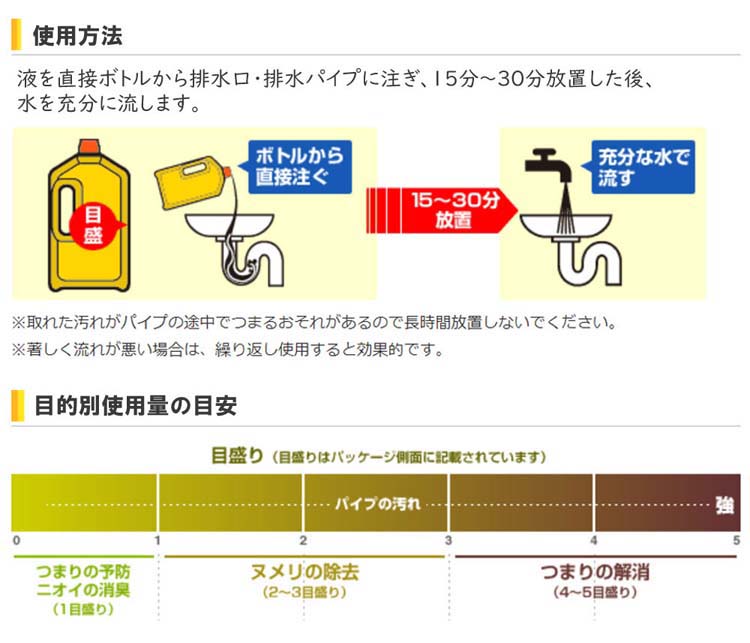 パイプユニッシュ パイプクリーナー 排水口クリーナー ( 800g*10コセット )/ パイプユニッシュ :23786:爽快ドラッグ - 通販 -  Yahoo!ショッピング