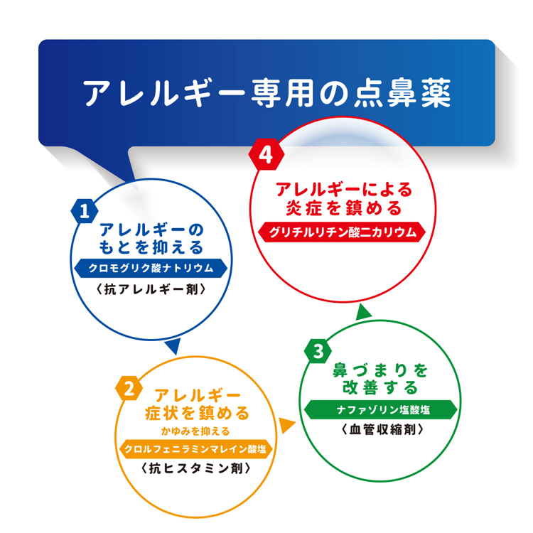 第2類医薬品)エージーノーズ アレルカットC(セルフメディケーション