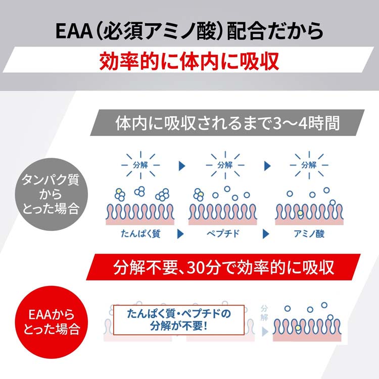 EAA)アミノバイタル アミノプロテイン レモン味 BCAA EAA アミノ酸