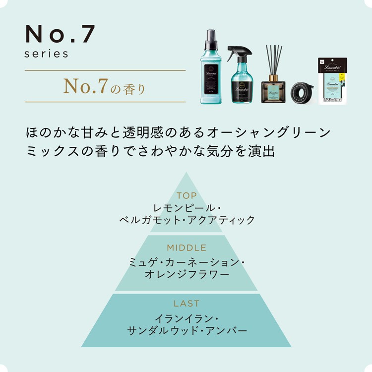 ランドリン No 7セット 1セット ランドリン 芳香剤 柔軟剤 花粉吸着防止 爽快ドラッグ 通販 Yahoo ショッピング