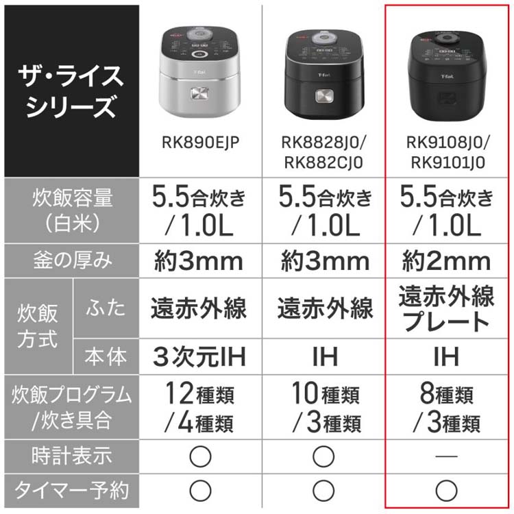 ザ・ライス 遠赤外線IH炊飯器エッセンシャル 5.5合 ブラック RK9108J0